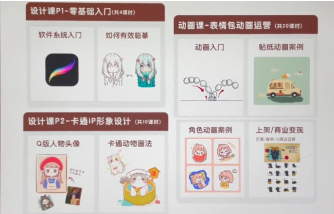 图片[2]-卡通iP形象设计课程+动画表情包设计课程（视频+课件）-欢迎访问本站
