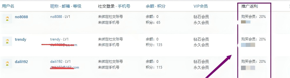 加入代理即可拥有自己的一份长期可持续的被动收入事业-晨风资源网