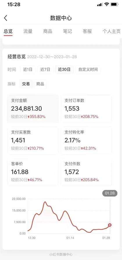 图片[2]-小红书无货源教程：0投入起店无脑图文精细化玩法日入几百到几千-暗冰资源网