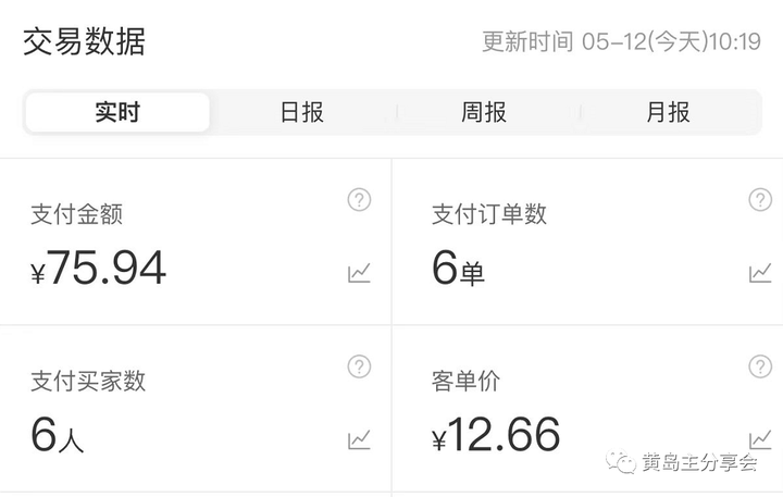 图片[7]-拼多多虚拟项目独家选品思路与运营课程，单店日收益100-200-暗冰资源网
