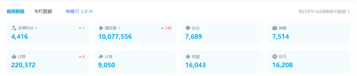 图片[2]-B站推广引流实战课程：日引50+流量，实战已引流5000+-暗冰资源网