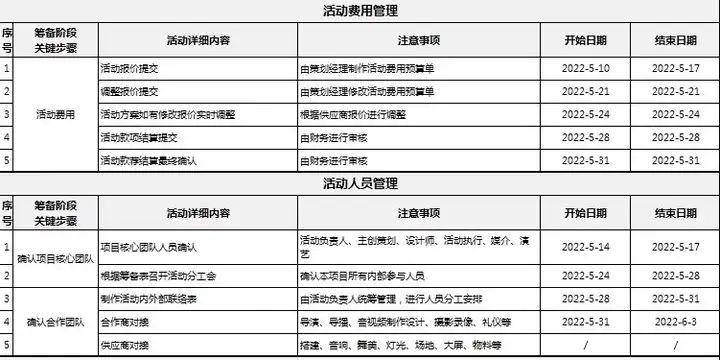 图片[21]-56套活动策划表格-营销活动运营计划流程清单物料费用EXCEL模板【电商热销12】-暗冰资源网