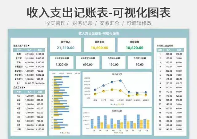图片[8]-107套Excel记账系统模板-记账电子表格excel做账模板系统出纳班费进销存【电商热销753】-暗冰资源网