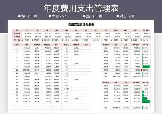图片[12]-107套Excel记账系统模板-记账电子表格excel做账模板系统出纳班费进销存【电商热销753】-暗冰资源网