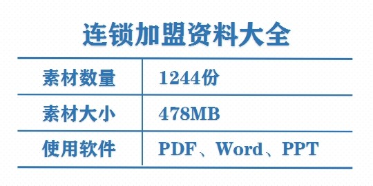 1244份连锁招商加盟资料大全-合同方案经营运营手册经营管理培训资料【电商热销979】-欢迎访问本站