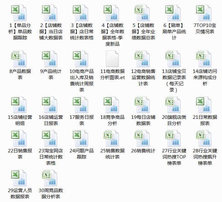 图片[19]-610套电商常用表格大全-电商运营管理数据分析年度报表Excel表格【电商热销993】-暗冰资源网