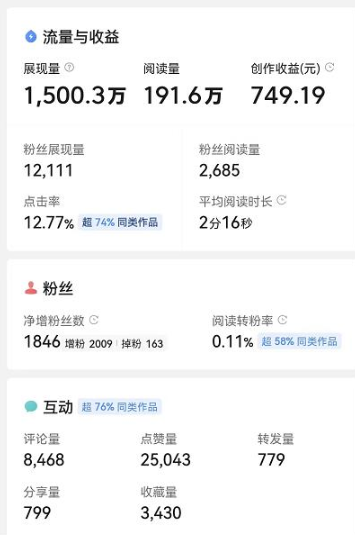 图片[2]-今日头条副业赚钱项目，单篇1000-2000+收益操作教程-暗冰资源网