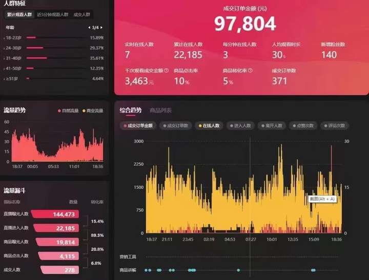 图片[2]-抖音红屏无人直播本地生活【全套教程+软件】无水印外面收费998-暗冰资源网