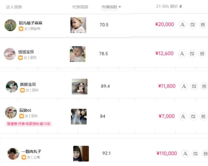 图片[3]-蓝海赛道抖音宝宝账号，一条广告2W（教程+素材+软件）-暗冰资源网