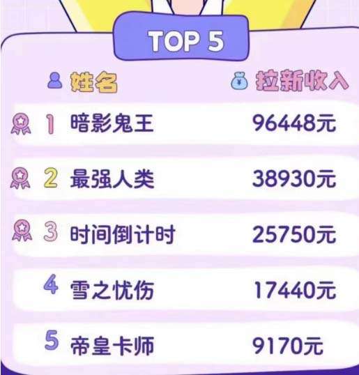 图片[2]-漫画拉新日入1000+小白也可从0开始，附赠666元咸鱼课程【2023年新一波风口】-暗冰资源网