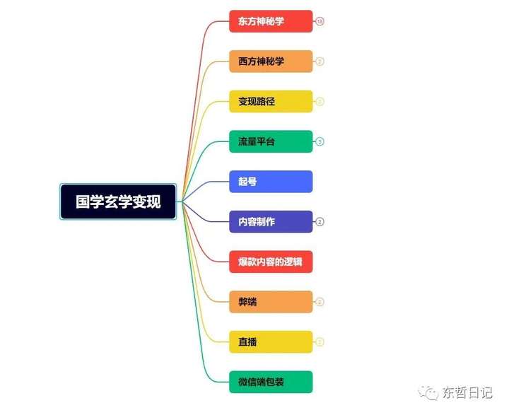 图片[9]-玄学变现项目【一单赚200+】：0砍价0墨迹轻松交付-暗冰资源网