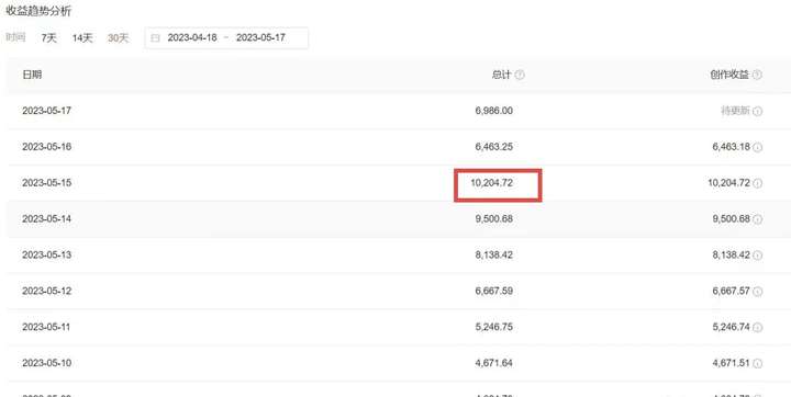 图片[5]-黑科技操作中视频项目，小白日入300【操作全流程教程】-暗冰资源网