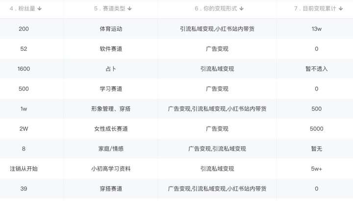 图片[2]-小红书引流变现精品课 (教程+素材+软件)日入千小白可以轻松上手-暗冰资源网