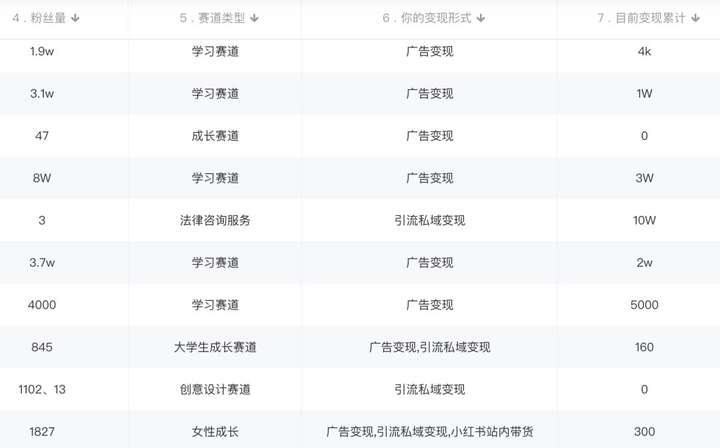 图片[3]-小红书引流变现精品课 (教程+素材+软件)日入千小白可以轻松上手-暗冰资源网