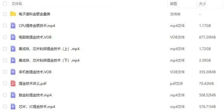 图片[5]-全套黄金提炼教程-废旧电子垃圾手机CPU元器件废料镀金料提炼黄金教程【电商热销21】-暗冰资源网