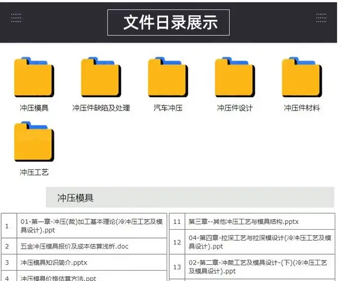 图片[3]-126套钣金设计资料-钣金模具结构设计五金工艺流程压钣金表面缺陷处理资料【电商热销28】-暗冰资源网