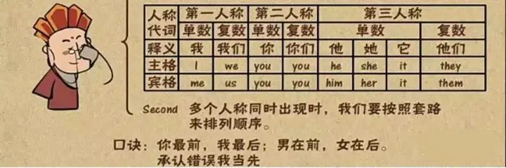 图片[4]-240集小学初中英语语法动画视频教程搞定所有英语语法知识视频素材【电商热销522】-暗冰资源网