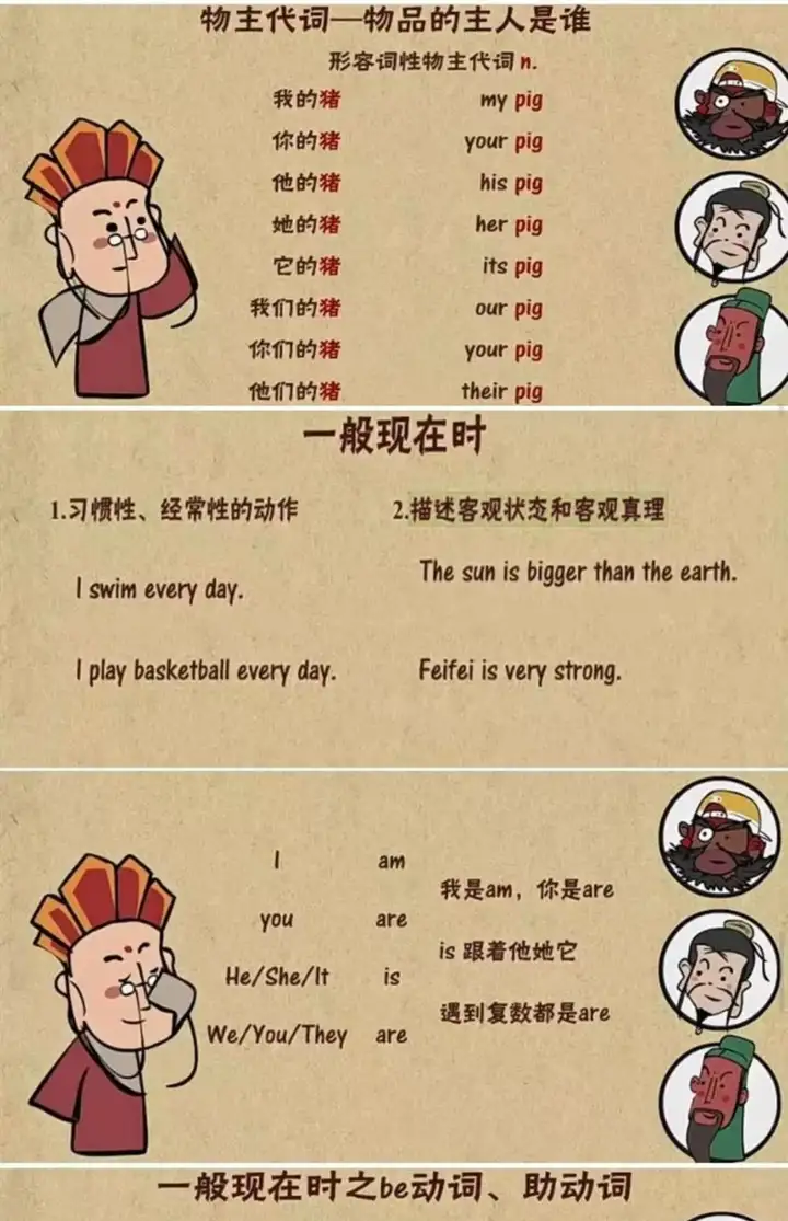 图片[5]-240集小学初中英语语法动画视频教程搞定所有英语语法知识视频素材【电商热销522】-暗冰资源网