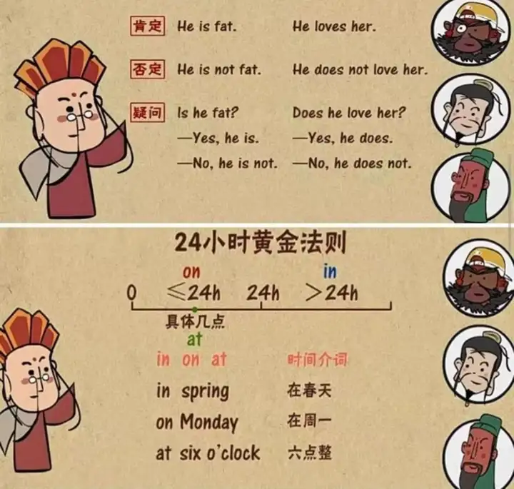 图片[6]-240集小学初中英语语法动画视频教程搞定所有英语语法知识视频素材【电商热销522】-暗冰资源网