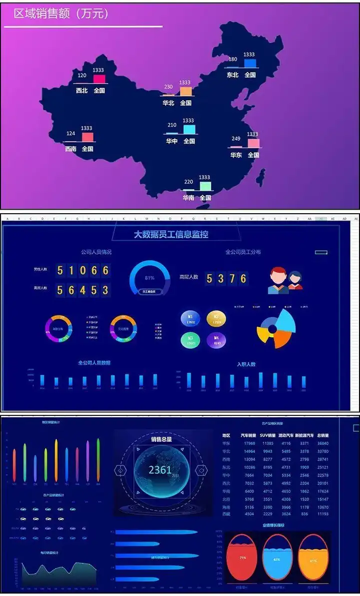 图片[3]-excel数据处理与分析可视化图表制作教程-制作表格课程透视表统计可视化动态图表【电商热销956】-暗冰资源网