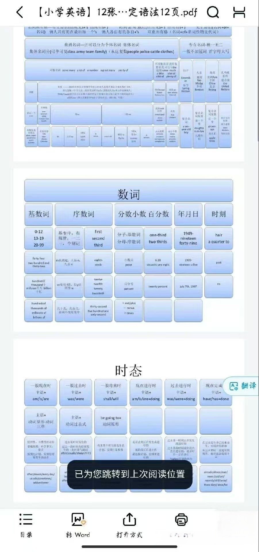 图片[5]-小学英语学习资料-小学英语语法知识点汇总超全超实用小学英语【电商热销998】-暗冰资源网