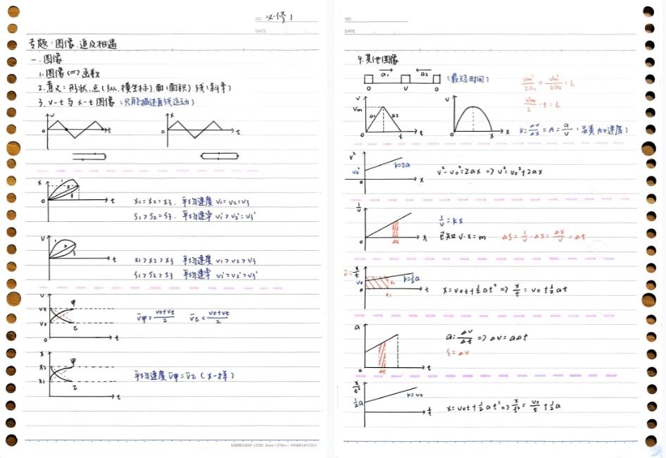 图片[6]-470页高中物理学霸状元笔记-手写常用结论解题技巧方法中复习资料电子版【电商热销906】-暗冰资源网
