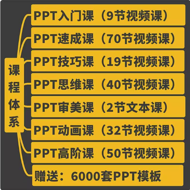 PPT视频教程入门到高阶幻灯制作动画文稿办公软件课程素材【电商热销408】-欢迎访问本站