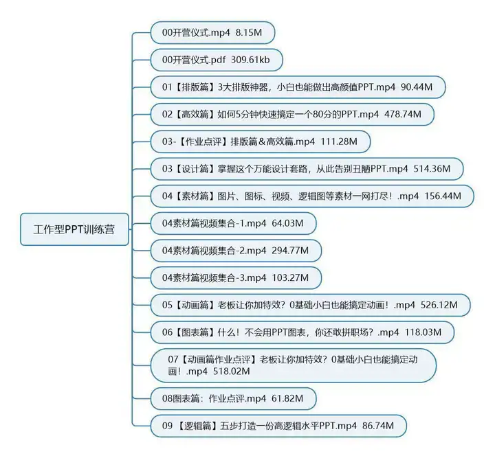 图片[3]-PPT视频教程入门到高阶幻灯制作动画文稿办公软件课程素材【电商热销408】-暗冰资源网