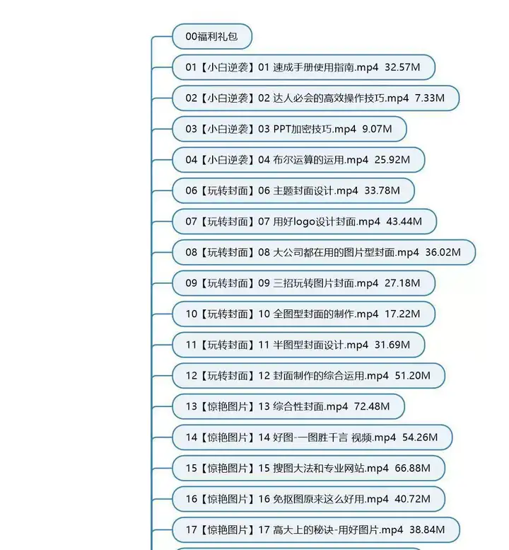 图片[4]-PPT视频教程入门到高阶幻灯制作动画文稿办公软件课程素材【电商热销408】-暗冰资源网
