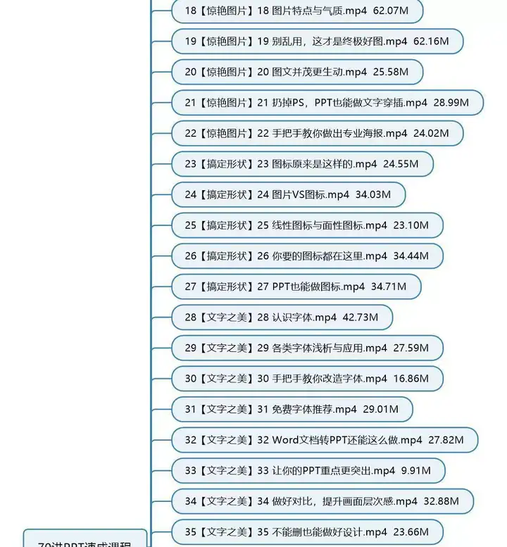 图片[5]-PPT视频教程入门到高阶幻灯制作动画文稿办公软件课程素材【电商热销408】-暗冰资源网