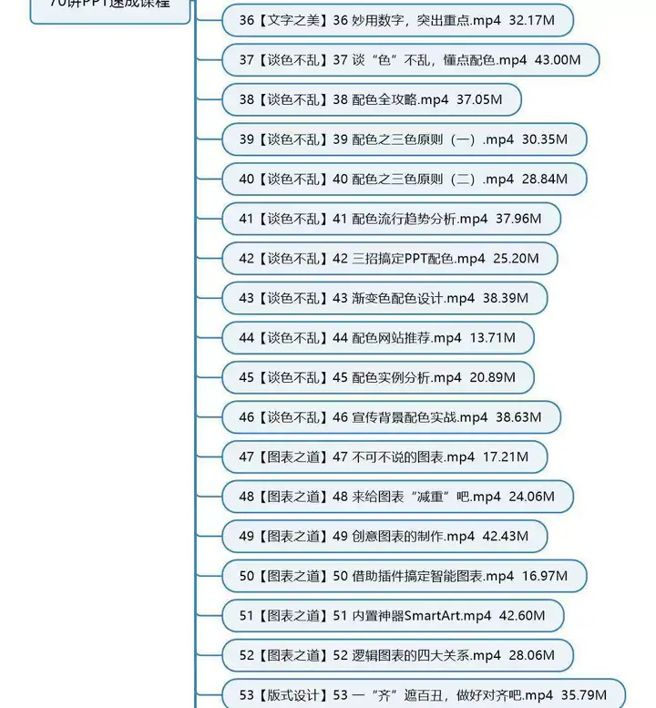 图片[6]-PPT视频教程入门到高阶幻灯制作动画文稿办公软件课程素材【电商热销408】-暗冰资源网