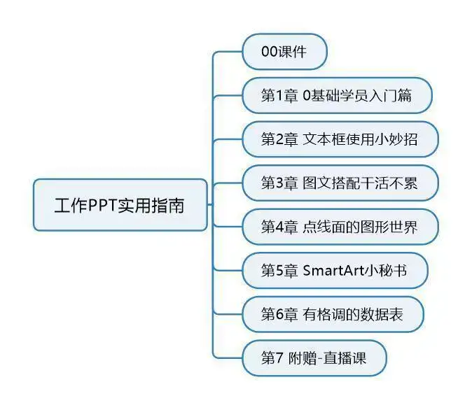 图片[8]-PPT视频教程入门到高阶幻灯制作动画文稿办公软件课程素材【电商热销408】-暗冰资源网