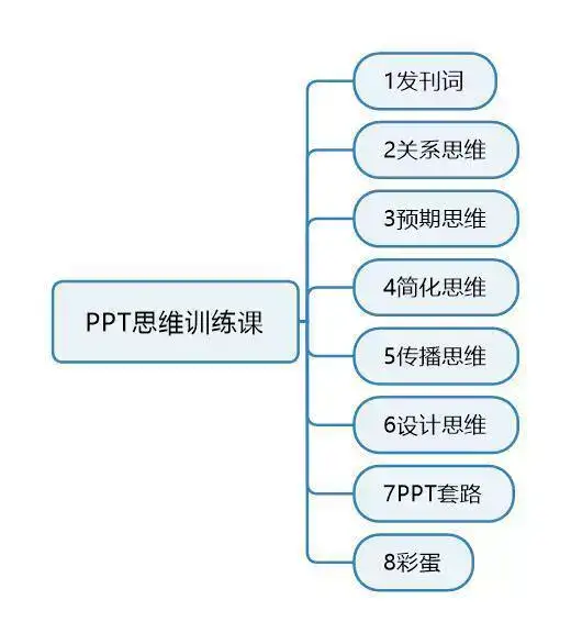 图片[9]-PPT视频教程入门到高阶幻灯制作动画文稿办公软件课程素材【电商热销408】-暗冰资源网