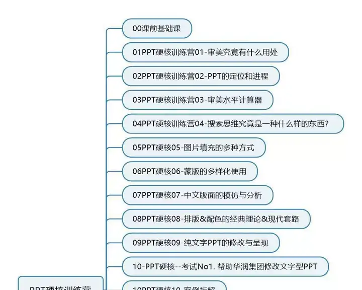 图片[13]-PPT视频教程入门到高阶幻灯制作动画文稿办公软件课程素材【电商热销408】-暗冰资源网