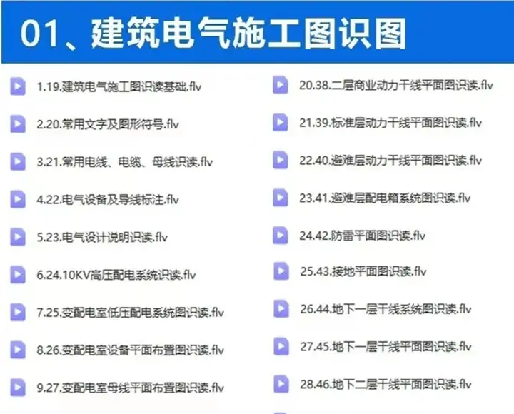 图片[3]-成套电气教程附带图纸资料-高低压配电柜图纸识图变电所设计讲解视频教程【电商热销651】-暗冰资源网