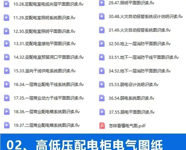 图片[4]-成套电气教程附带图纸资料-高低压配电柜图纸识图变电所设计讲解视频教程【电商热销651】-暗冰资源网