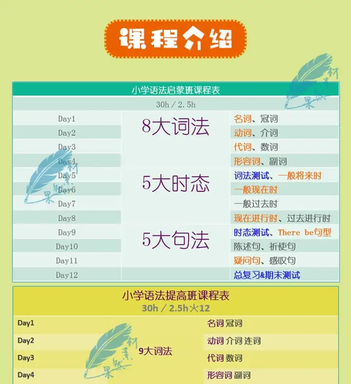 图片[15]-英语语法学习大全【小学+初中+高中】英语语法ppt课件合集高中初中小学英语专项训练题电子版资料【电商热销655】-暗冰资源网