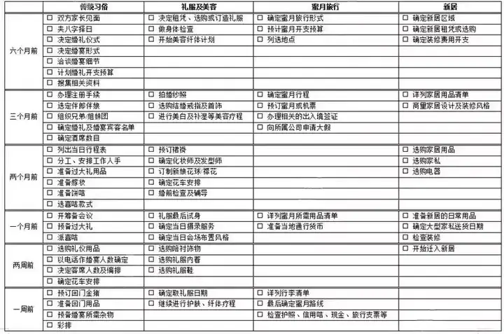 图片[8]-婚礼准备清单表大全【23份】-结婚发言流程安排物品清单预算筹备准备物品采购清单日程安排表格资料【电商热销45】-暗冰资源网