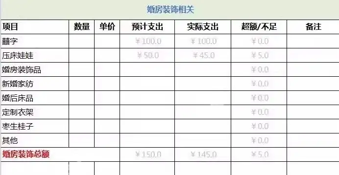 图片[11]-婚礼准备清单表大全【23份】-结婚发言流程安排物品清单预算筹备准备物品采购清单日程安排表格资料【电商热销45】-暗冰资源网