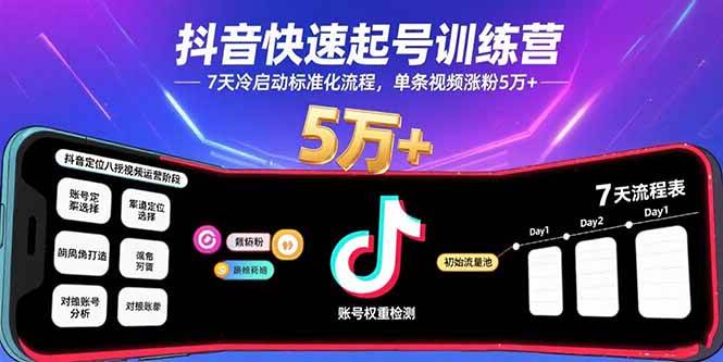 图片[1]-抖音快速起号训练营，7天冷启动标准化流程，单条视频涨粉5万+-欢迎访问本站