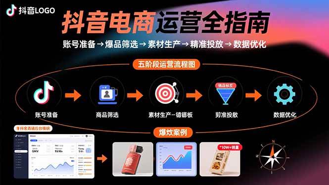 图片[1]-抖音电商运营全指南：账号准备→爆品筛选→素材生产→精准投放→数据优化-欢迎访问本站