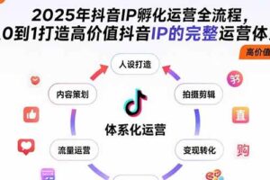 2025年抖音IP孵化运营全流程，从0到1打造高价值抖音IP的完整运营体系-欢迎访问本站